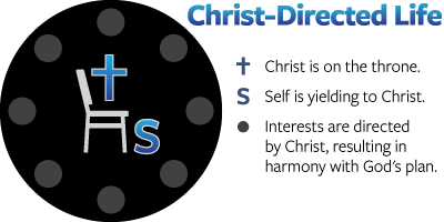 christ-directed-airmen